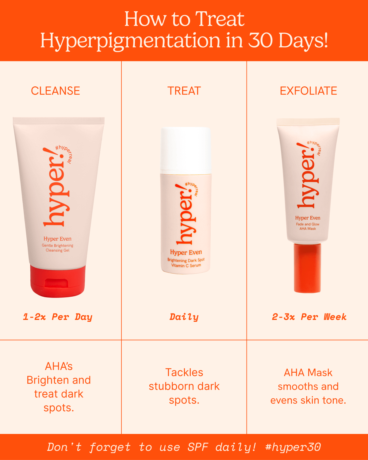 Hyper Even Gentle Brightening Cleansing Gel – Hyper Skin